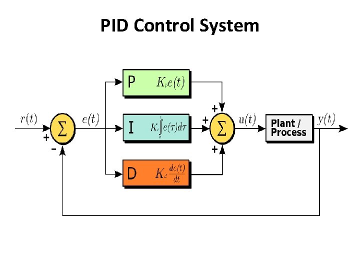 PID Control System 