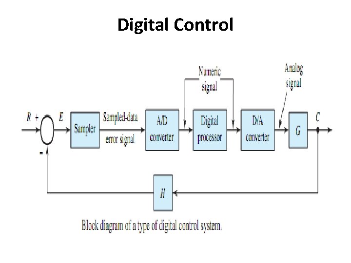 Digital Control 