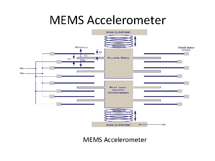 MEMS Accelerometer MEMS Accelerometer 