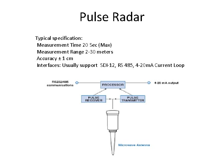 Pulse Radar Typical specification: Measurement Time 20 Sec (Max) Measurement Range 2 -30 meters