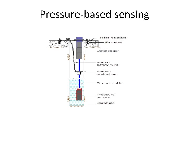 Pressure-based sensing 