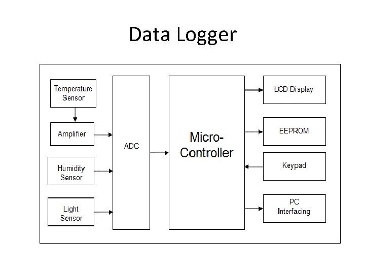 Data Logger 