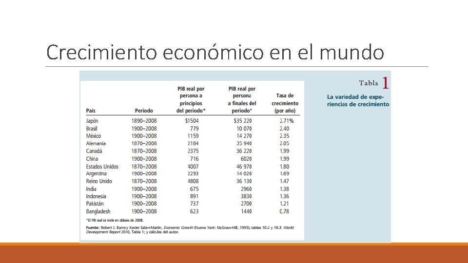 Crecimiento económico en el mundo 