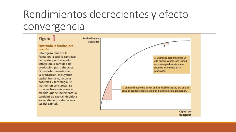 Rendimientos decrecientes y efecto convergencia Rendimientos decrecientes y efecto convergencia