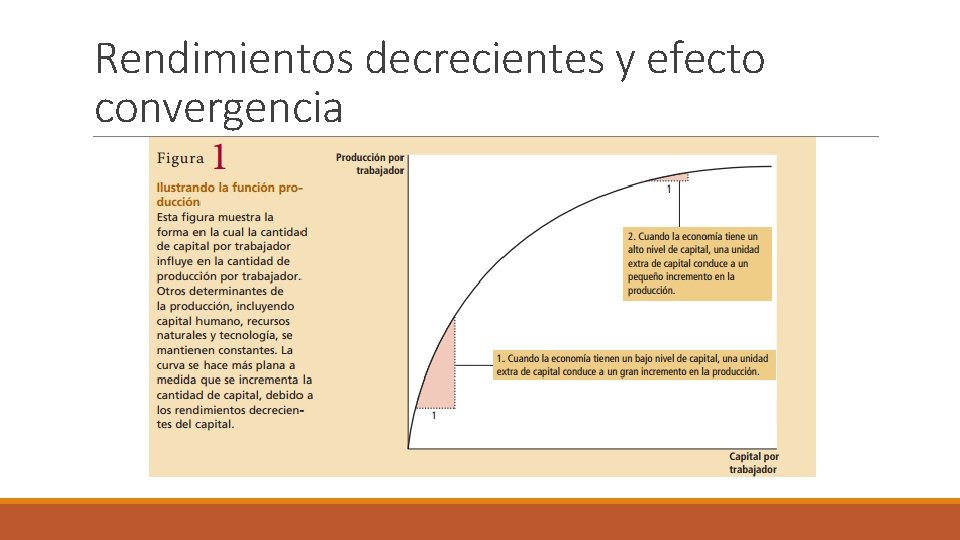 Rendimientos decrecientes y efecto convergencia 