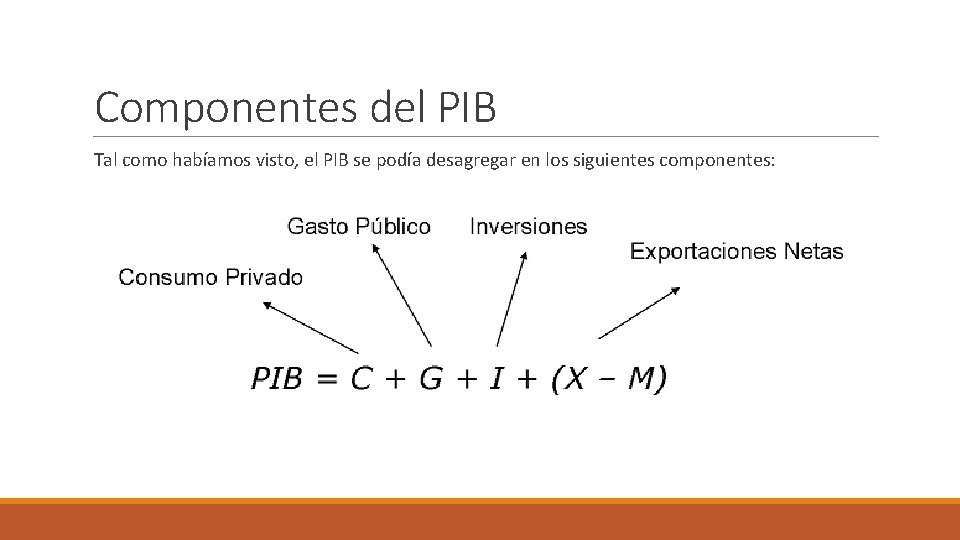 Componentes del PIB Tal como habíamos visto, el PIB se podía desagregar en los