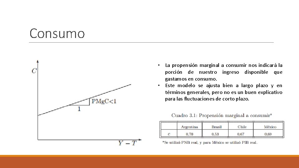 Consumo • La propensión marginal a consumir nos indicará la porción de nuestro ingreso