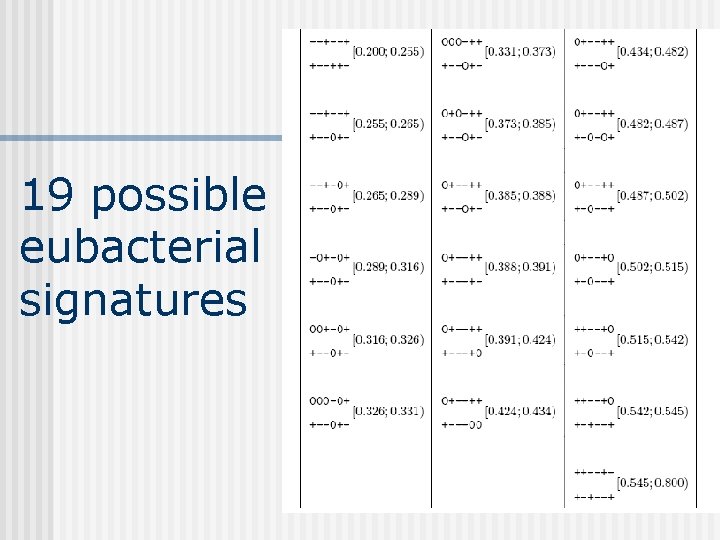19 possible eubacterial signatures 