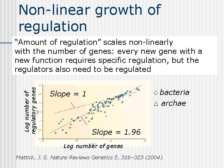 Non-linear growth of regulation Log number of regulatory genes “Amount of regulation” scales non-linearly