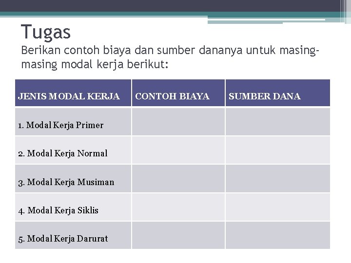 Tugas Berikan contoh biaya dan sumber dananya untuk masing modal kerja berikut: JENIS MODAL