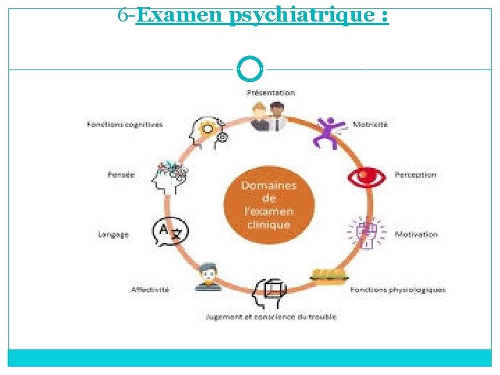  6 -Examen psychiatrique : 