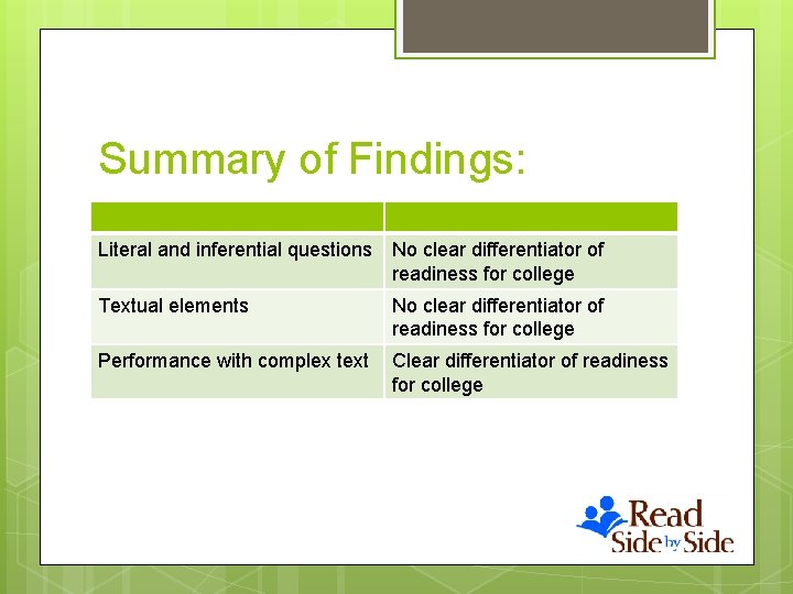 Summary of Findings: Literal and inferential questions No clear differentiator of readiness for college