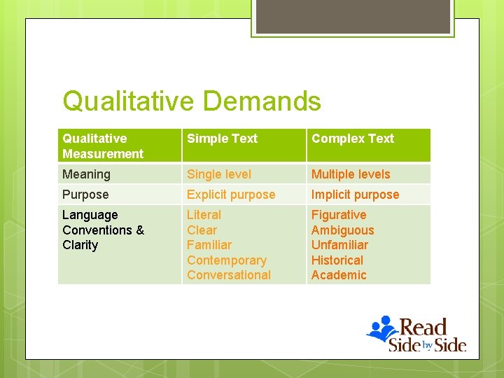 Qualitative Demands Qualitative Measurement Simple Text Complex Text Meaning Single level Multiple levels Purpose
