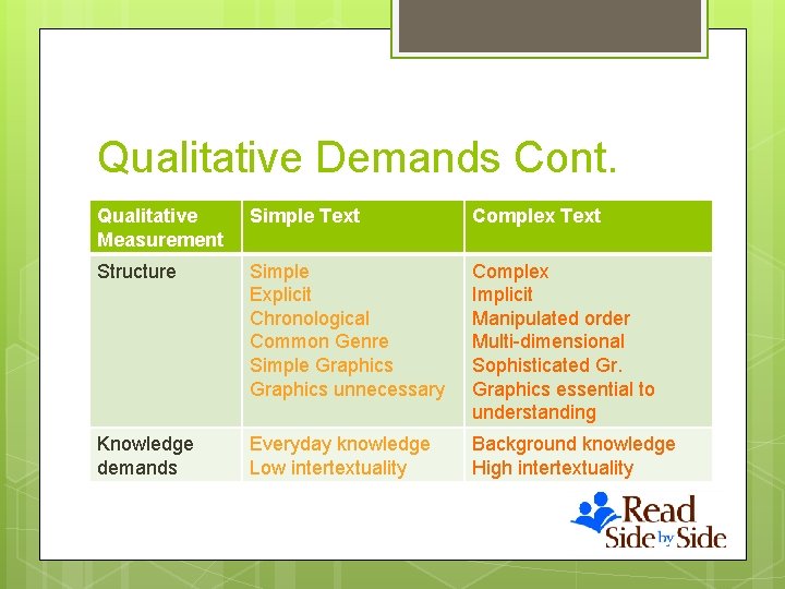 Qualitative Demands Cont. Qualitative Measurement Simple Text Complex Text Structure Simple Explicit Chronological Common