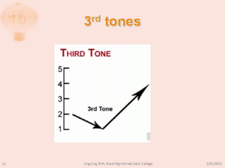 3 rd tones 11 Ling-Ling Shih, Bard High School Early College 2/20/2021 