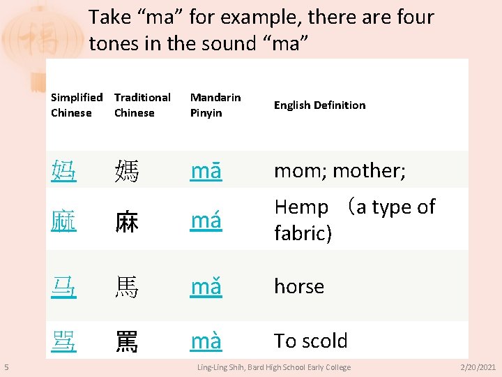 Take “ma” for example, there are four tones in the sound “ma” 5 Simplified