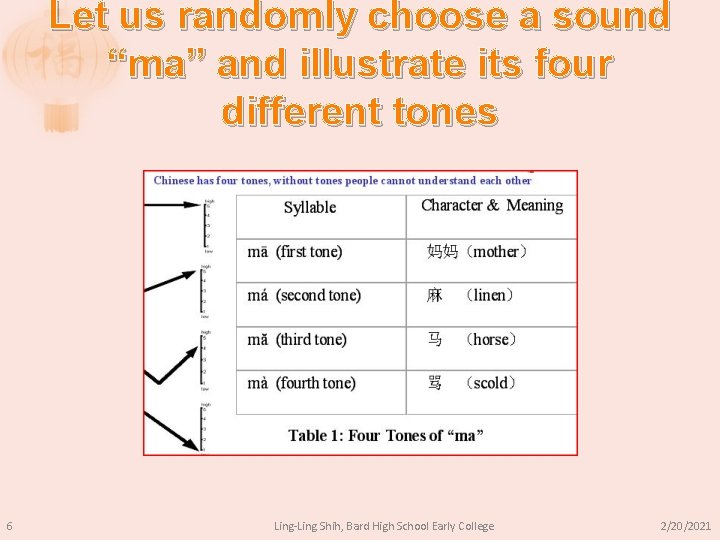 Let us randomly choose a sound “ma” and illustrate its four different tones 6