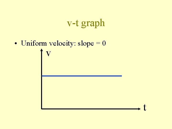 v-t graph • Uniform velocity: slope = 0 v t 