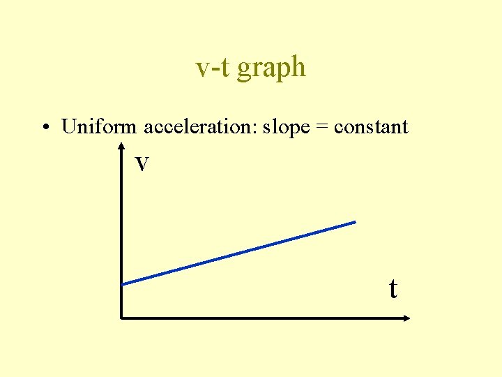 v-t graph • Uniform acceleration: slope = constant v t 