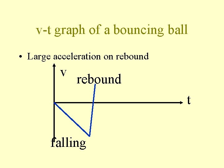 v-t graph of a bouncing ball • Large acceleration on rebound v rebound t
