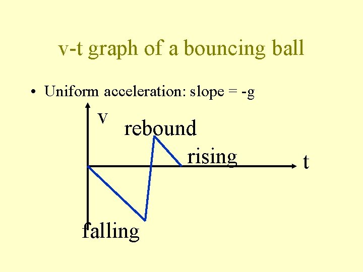 v-t graph of a bouncing ball • Uniform acceleration: slope = -g v rebound