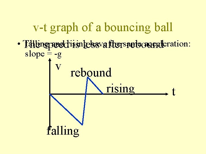 v-t graph of a bouncing ball • The falling and rising have the same