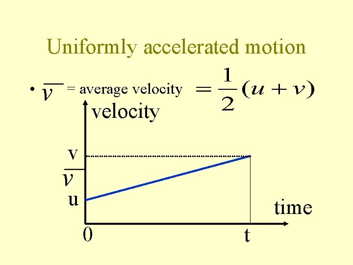 Uniformly accelerated motion • = average velocity v u time 0 t 