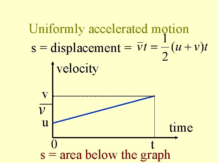 Uniformly accelerated motion s = displacement = velocity v u time 0 t s