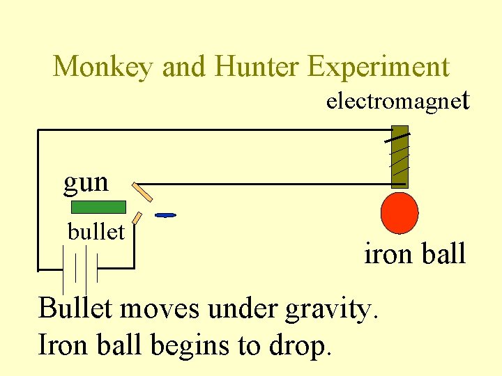 Monkey and Hunter Experiment electromagnet gun bullet iron ball Bullet moves under gravity. Iron