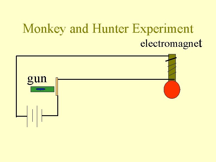 Monkey and Hunter Experiment electromagnet gun 