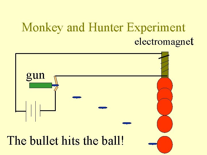 Monkey and Hunter Experiment electromagnet gun The bullet hits the ball! 