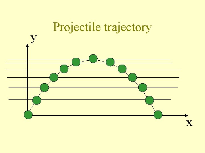 y Projectile trajectory x 