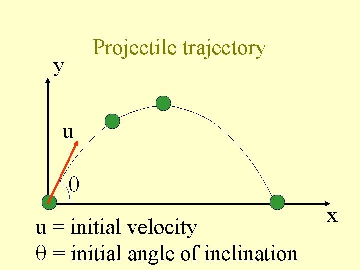 Projectile trajectory y u u = initial velocity = initial angle of inclination x