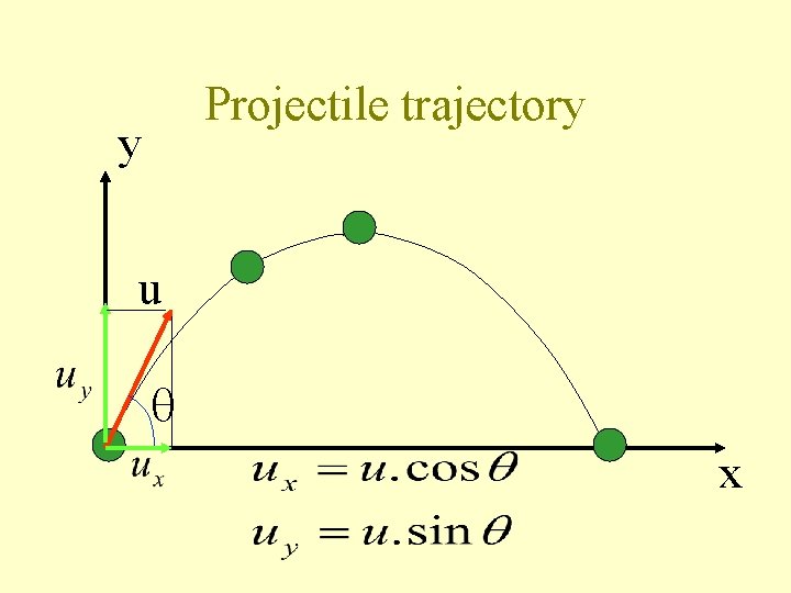 Projectile trajectory y u x 