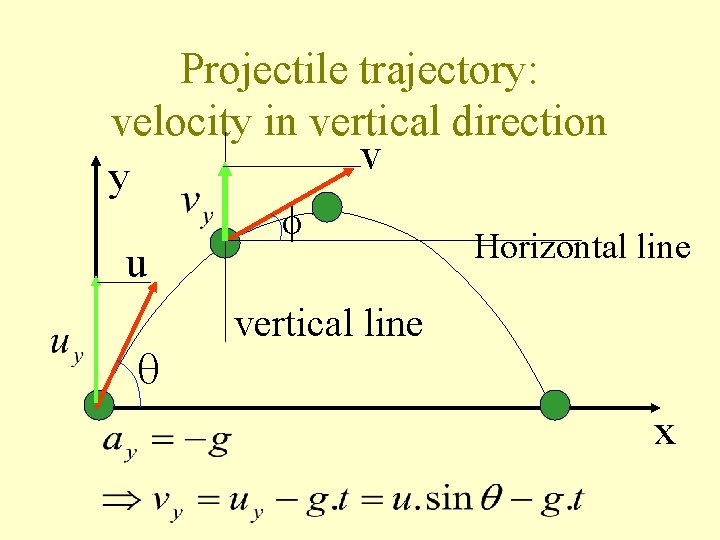Projectile trajectory: velocity in vertical direction v y u Horizontal line vertical line x