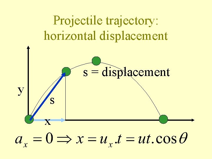 Projectile trajectory: horizontal displacement s = displacement y s x 