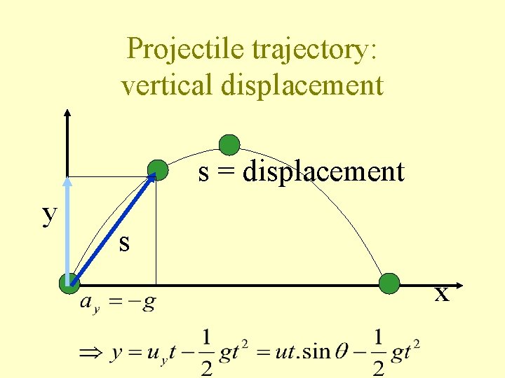 Projectile trajectory: vertical displacement s = displacement y s x 