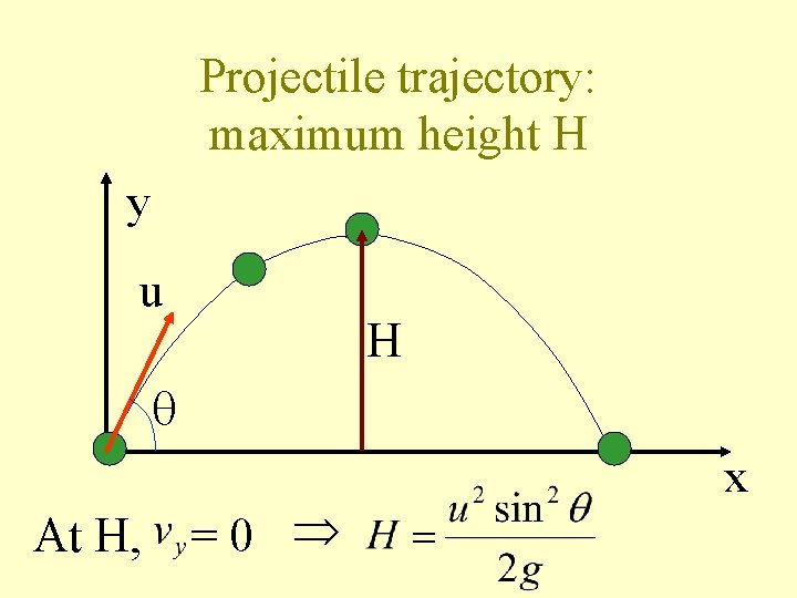 Projectile trajectory: maximum height H y u H At H, =0 x 