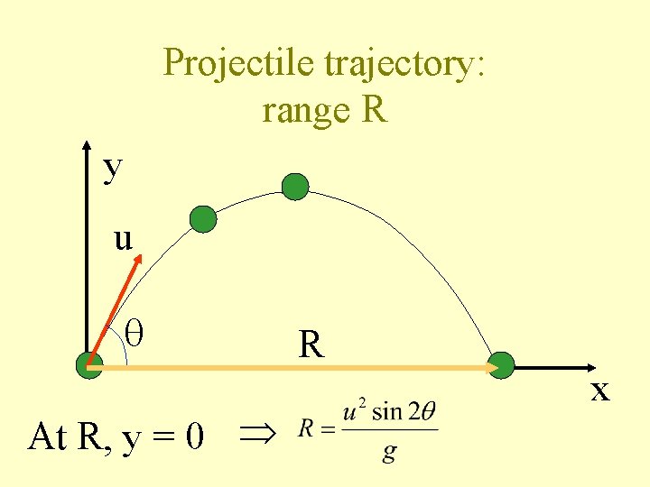 Projectile trajectory: range R y u At R, y = 0 R x 