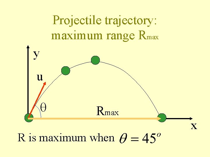 Projectile trajectory: maximum range Rmax y u Rmax R is maximum when x 