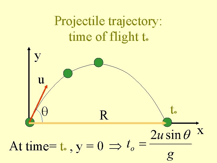Projectile trajectory: time of flight to y u R At time= to , y