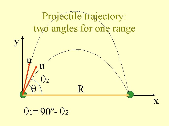 Projectile trajectory: two angles for one range y u u 2 1 1= R