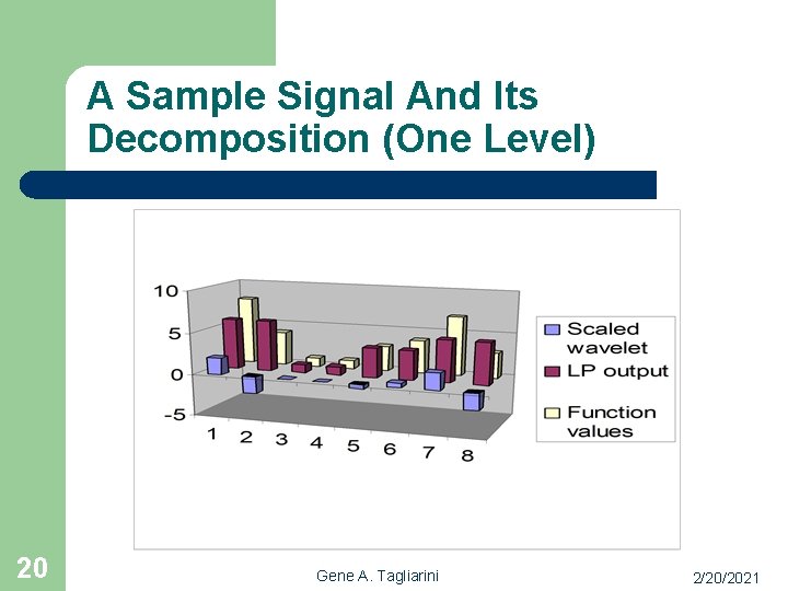 A Sample Signal And Its Decomposition (One Level) 20 Gene A. Tagliarini 2/20/2021 