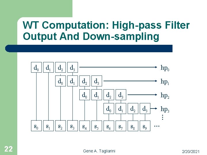 WT Computation: High-pass Filter Output And Down-sampling d 0 d 1 d 2 d