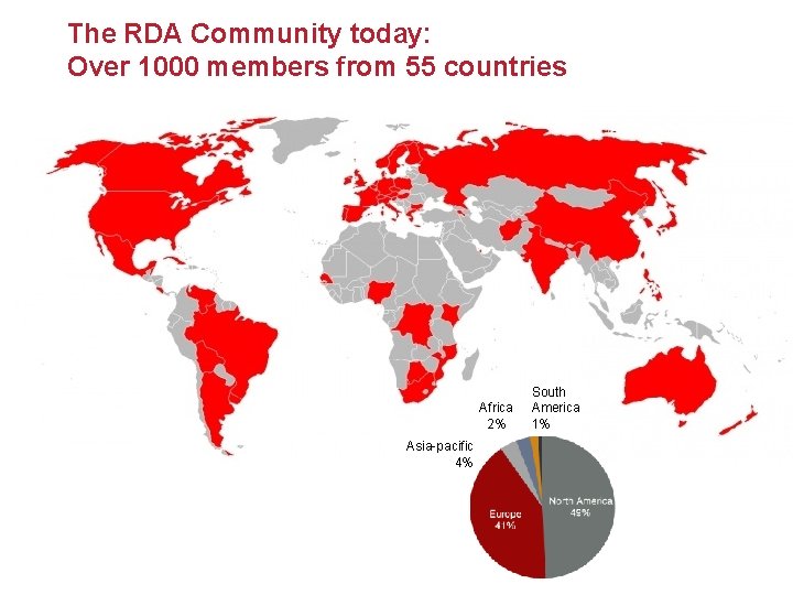 The RDA Community today: Over 1000 members from 55 countries Asia 3% Africa 2%