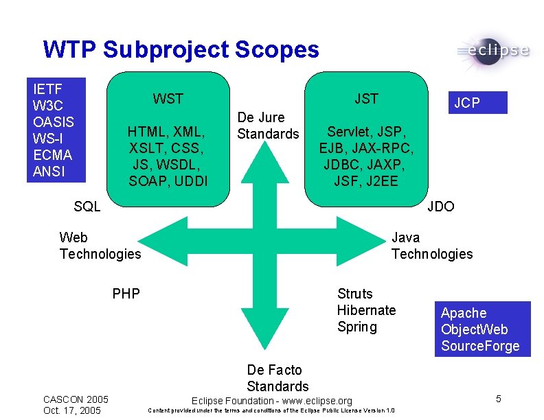 WTP Subproject Scopes IETF W 3 C OASIS WS-I ECMA ANSI JST WST HTML,
