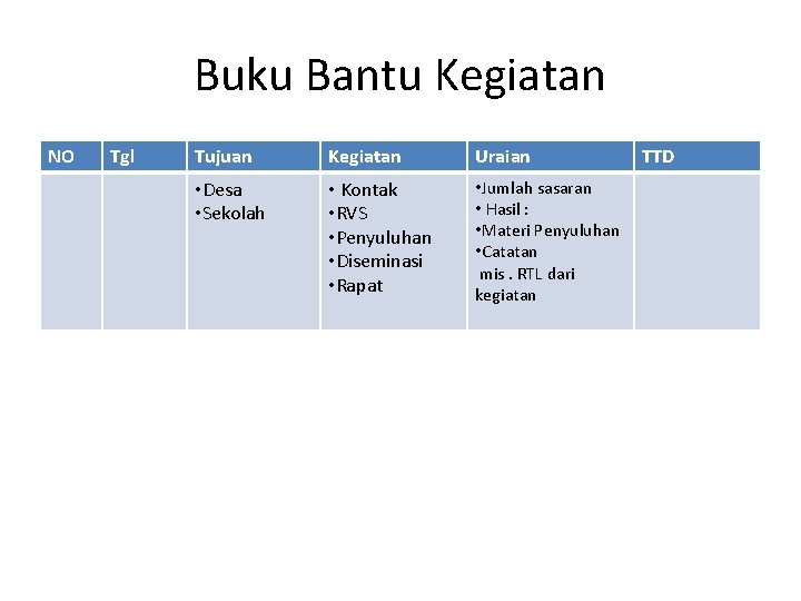 Buku Bantu Kegiatan NO Tgl Tujuan Kegiatan Uraian • Desa • Sekolah • Kontak