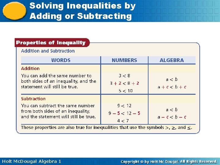 Solving Inequalities by Adding or Subtracting Holt Mc. Dougal Algebra 1 