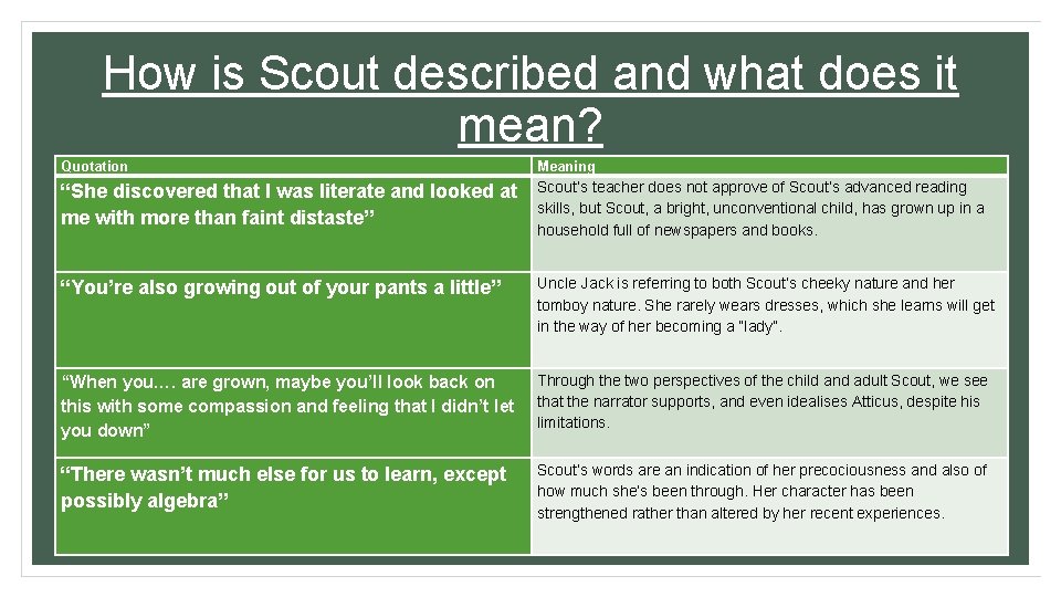 How is Scout described and what does it mean? Quotation Meaning “She discovered that How is Scout described and what does it mean? Quotation Meaning “She discovered that
