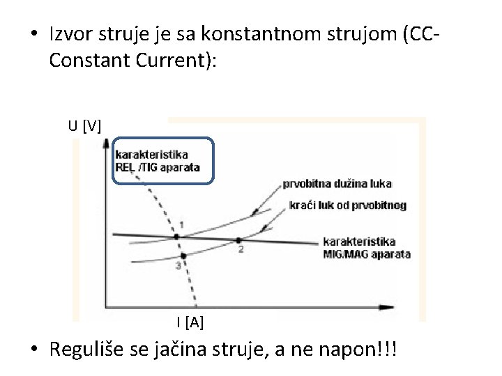  • Izvor struje je sa konstantnom strujom (CCConstant Current): U [V] I [A]